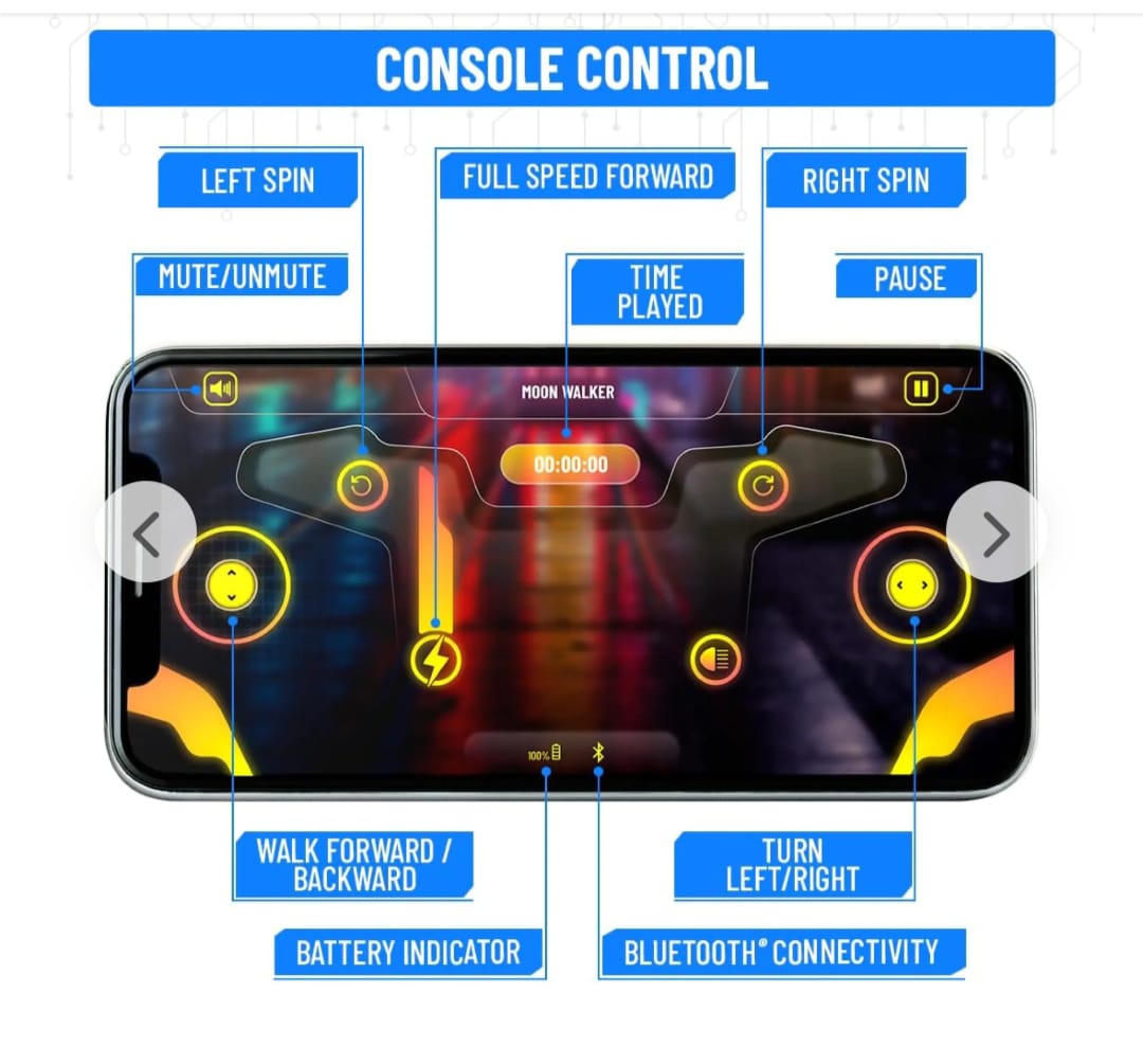 Full Throttle Formula Racing Car RC CAR TOYS!!!