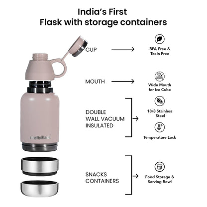 Melbify 3-in-1 Flask with Storage Bowls| Vacuum Flask |Melbiflask Water Bottle | Thermosteel Insulated Flask | 1 Litre | Hot&Cold Water,Coffee,Tea,Milk,Soup|Best Flask for Babies,Office&Travel