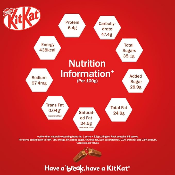 KITKAT 25RS ( 3 Fingers ) Chocolate Coated, Wafer Bar –28.5g, Pack of 28 Units , 798g, Box