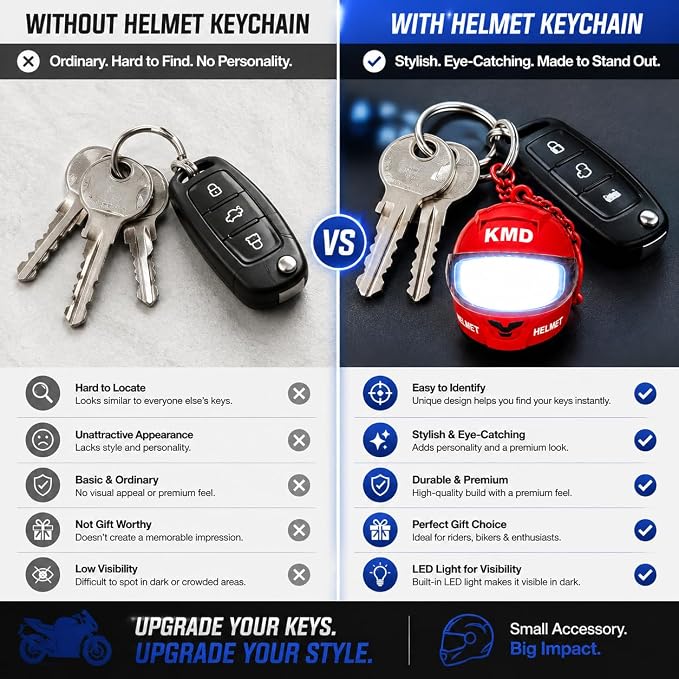 Mini Helmet Keychain for Bike Lovers, Motorcycle Helmet-Shaped Key Ring with Flip Visor for Bike, Car and House Keys, Bags, Collectors and Gifting (Pack of 2)
